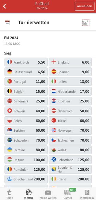 EM 2024 Wetten & Quoten zur EURO 2024 .